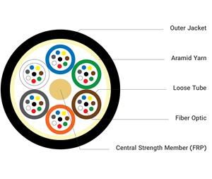 فروش کابل فیبر نوری 12-96 core loose tube struc – تهران