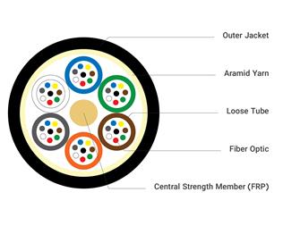 فروش کابل فیبر نوری 12-96 core loose tube struc – تهران