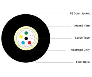 فروش کابل فیبر نوری 2-12 core central tube opti – تهران