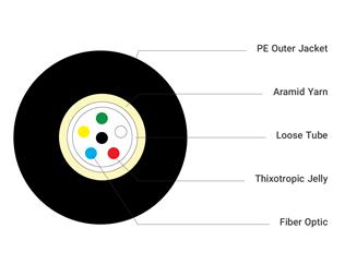 فروش کابل فیبر نوری 2-12 core central tube opti – تهران