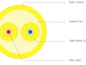 فروش کابل فیبر نوری Duplex Round – تهران