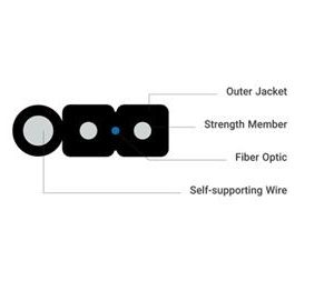 فروش کابل های FTTH self-supporting FTTH drop ca – تهران