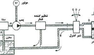 هیدرولیک – پنوماتیک – ابزار دقیق پنل