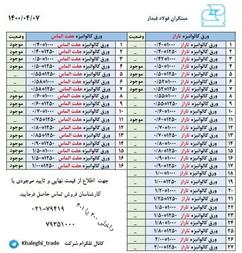 ورق گالوانیزه رنگی – فروش با قیمت منصفانه