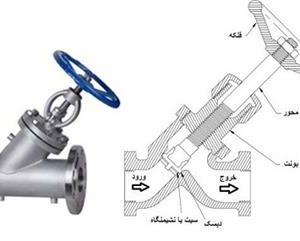 فروش شیرآلات سوزنی