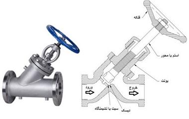 فروش شیرآلات سوزنی