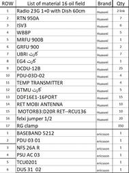 فروش تجهیزات رادیو 23 GIG RTN950A – تهران