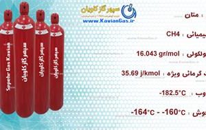 سپهر گاز کاویان ، تهیه متان