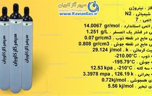 سپهر گاز کاویان ، تامین نیتروژن