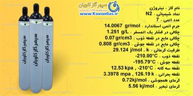 سپهر گاز کاویان ، تامین نیتروژن