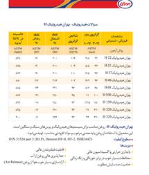 عمده فروشی روغن های صنعتی