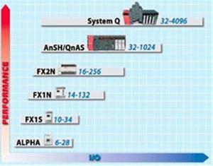 فروش کابل برنامه نویسی PLC Mitsubishi