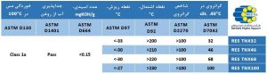 روغن توربین با کارایی بالا کد 20205002881