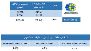 روغن عملیات فلز کاری تمام سنتتیک