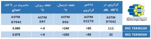 مشخصات فنی روغن انتقال حرارت