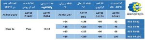 مشخصات فنی روغن توربین