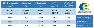 مشخصات فنی روغن عملیات حرارتی