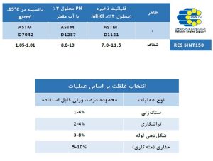 مشخصات فنی روغن عملیات فلز کاری نیمه سنتتیک