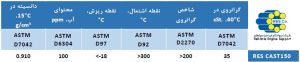 مشخصات فنی روغن قالب