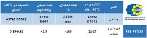 مشخصات فنی روغن محافظ ورق