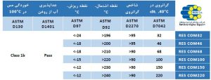 مشخصات فنی روغن کمپرسور