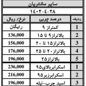 فروش خمیرصابون و اسیدچرب